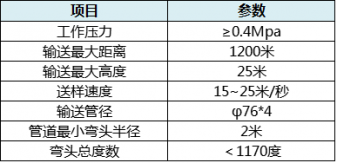 YS系列風(fēng)動(dòng)送樣裝置